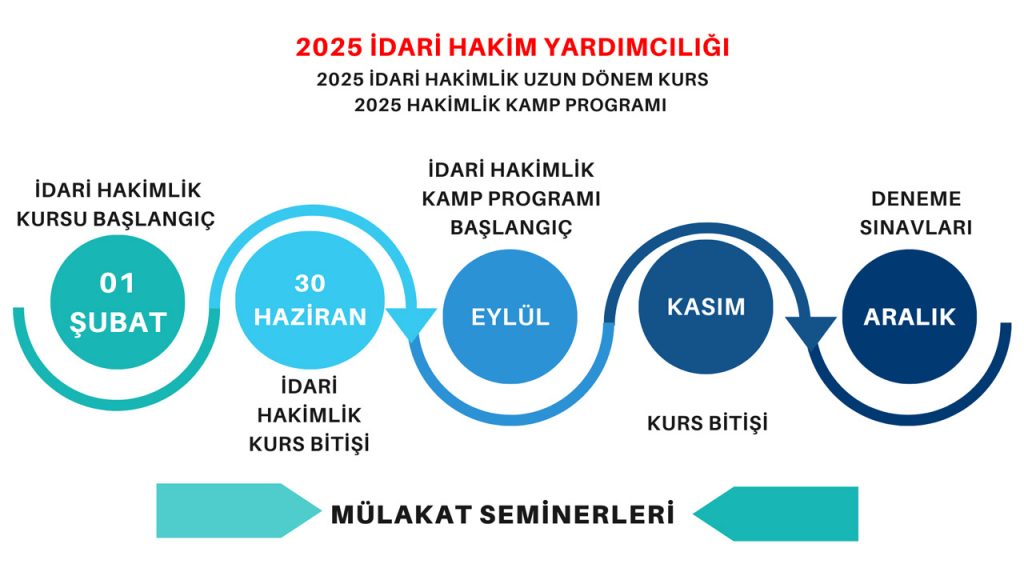 (2025 Şubat) İdari Hakim Yardımcılığı + Hakimlik Kamp Programı (Altın Paket)