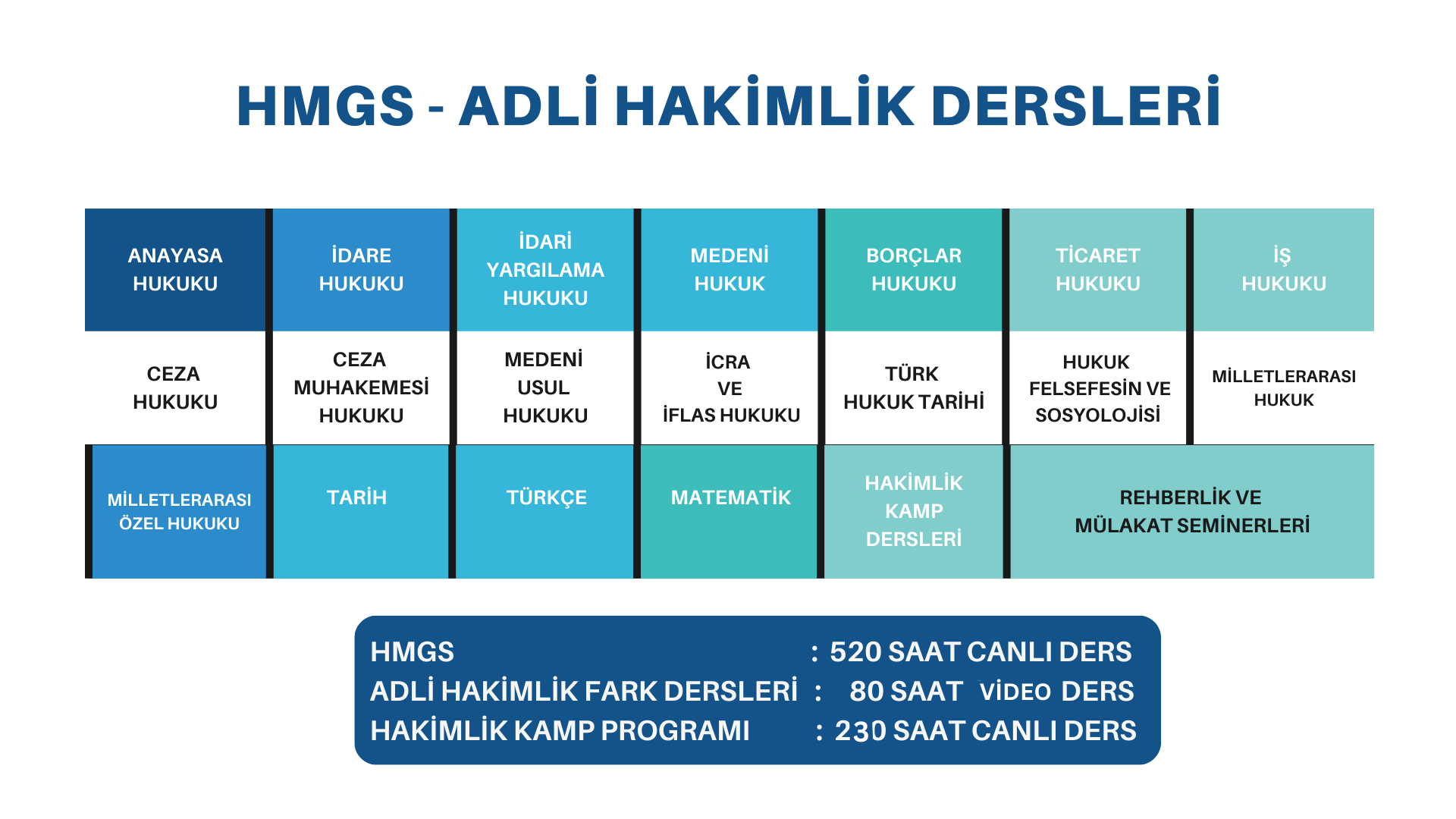 HMGS Online Kurs 2025