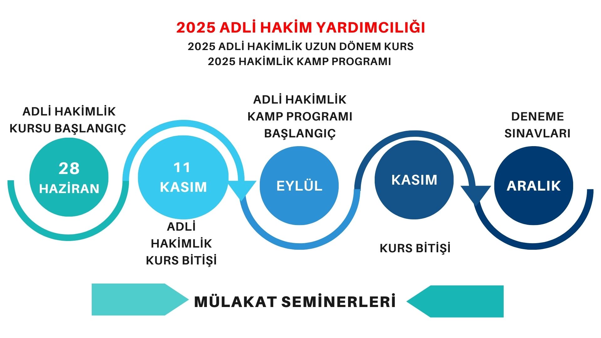 Adli Hakim Yardımcılığı + Kamp Programı