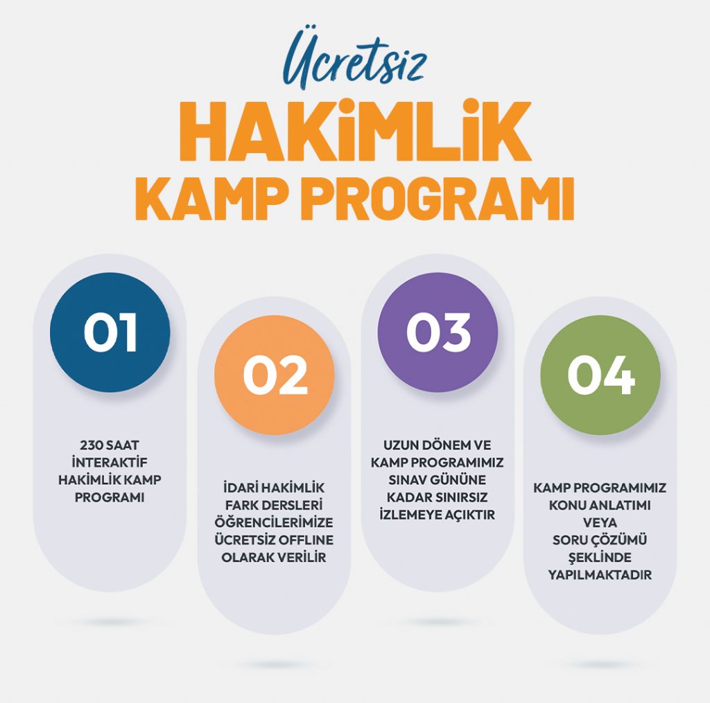 Hakimlik kamp programı